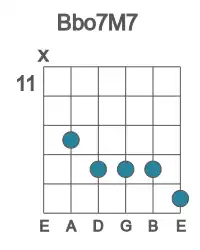 Guitar voicing #0 of the Bb o7M7 chord